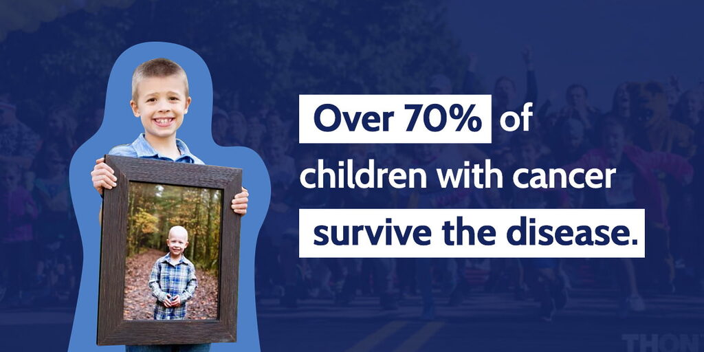 Over 70% of Children with Cancer Survive the Disease